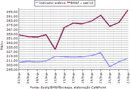 Figura 3