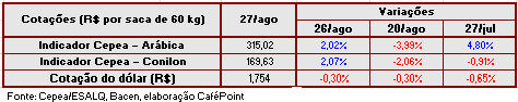 Figura 4