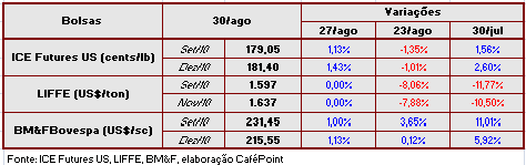 Figura 2