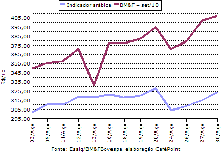 Figura 3