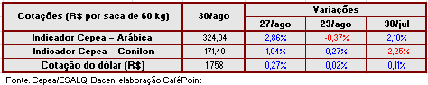 Figura 4