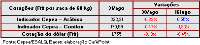 Figura 1