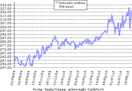 Figura 2