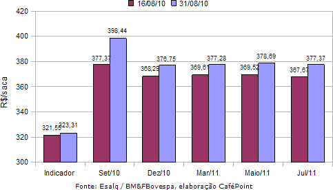 Figura 3