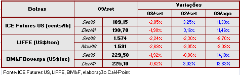 Figura 2