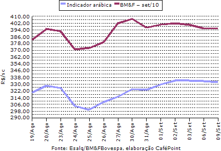 Figura 3