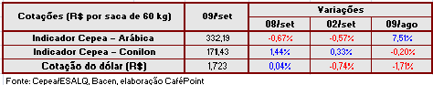 Figura 4