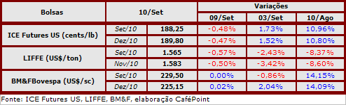 Figura 2