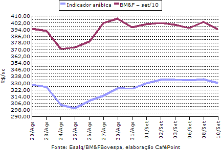 Figura 3