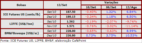 Figura 2