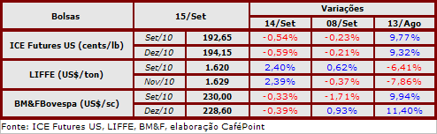 Figura 2