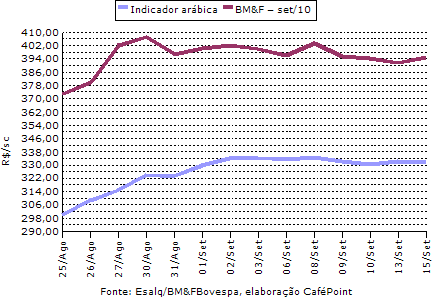 Figura 3