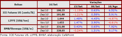 Figura 2