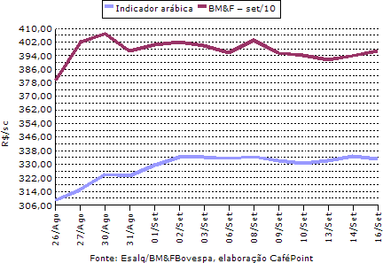 Figura 3