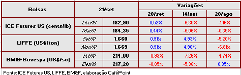 Figura 2