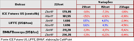 Figura 2