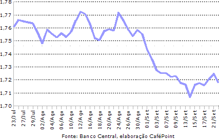 Figura 3