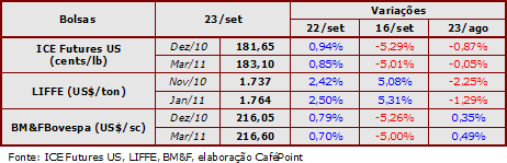 Figura 2