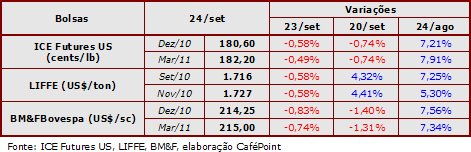 Figura 2