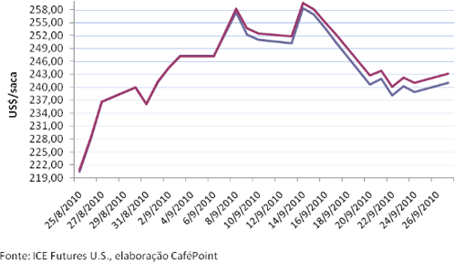 Figura 1