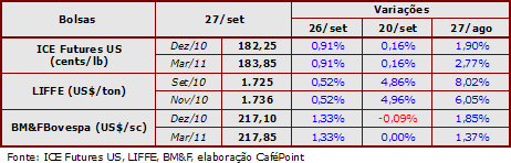 Figura 2