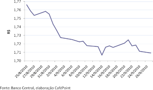 Figura 3