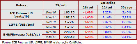 Figura 2