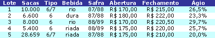 Figura 1