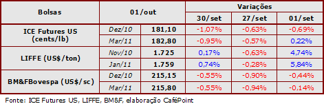 Figura 2
