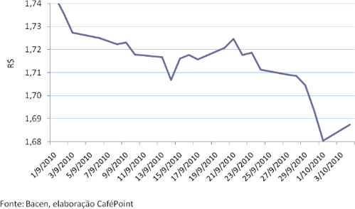 Figura 3