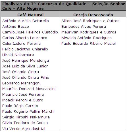 Figura 1