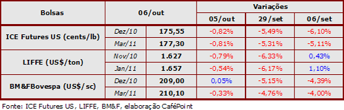 Figura 2