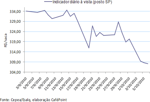 Figura 3