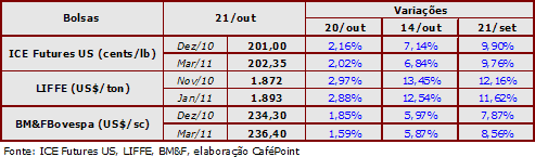 Figura 2
