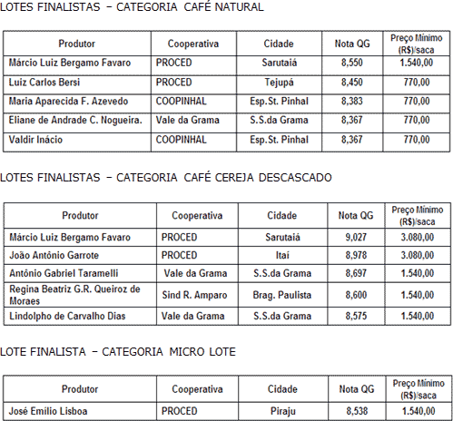 Figura 1