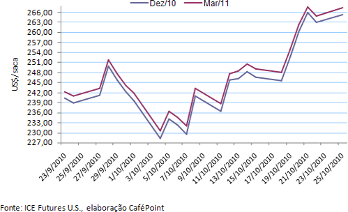 Figura 1