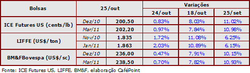 Figura 2