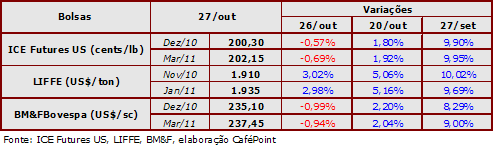 Figura 2