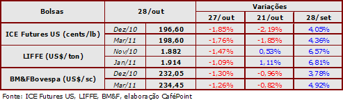 Figura 2