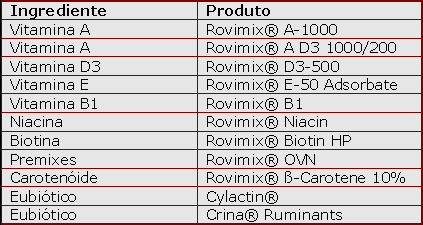 Figura 2