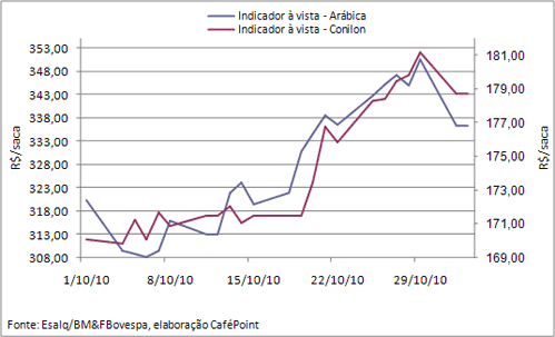 Figura 1