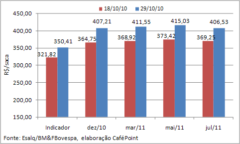 Figura 3