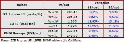 Figura 4