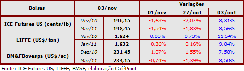 Figura 2