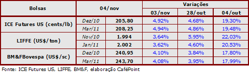 Figura 2