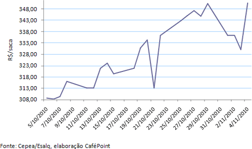 Figura 3
