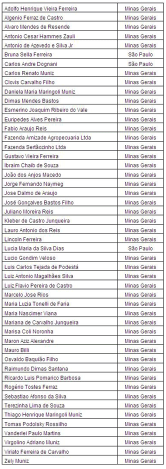 Figura 1