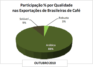 Figura 2