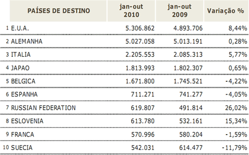 Figura 3