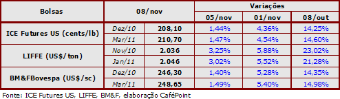 Figura 2